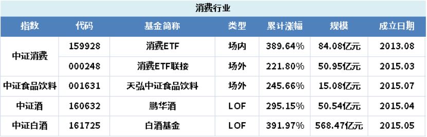 支付宝基金不会选,支付宝基金看不了净值估算