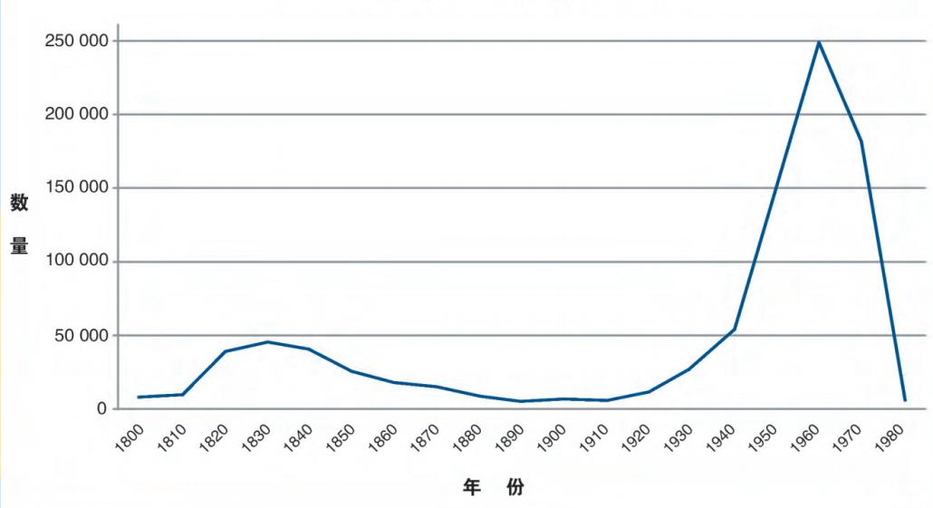 美国大型捕鲸的真实事件,抹香鲸有多濒危