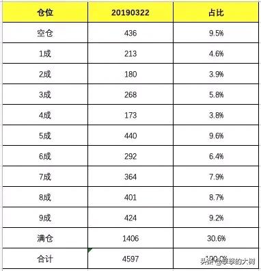 外媒普跌a股逆势独立表现,外围大跌a股多空决战