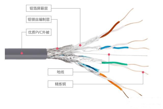 翼联edup600无线网卡怎么样,翼联edup路由器怎么样