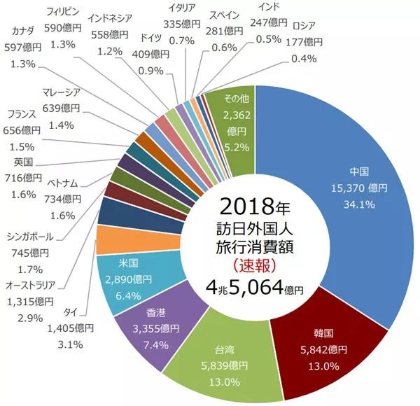 2022年日本商务签证办理需要多久,2022年日本留学签证前需准备什么