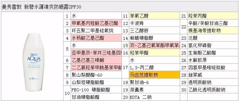 曼秀雷敦新碧防晒素,曼秀雷敦新碧小粉防晒