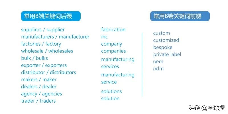 b2b关键词设置攻略,b2b平台运营关键词