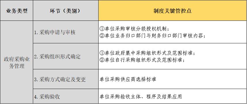 2020行政事业单位内控报告,行政事业单位内控报告怎么填