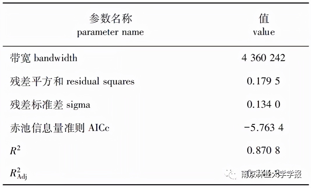景观生态风险评价不确定性分析,景观生态性论文参考文献