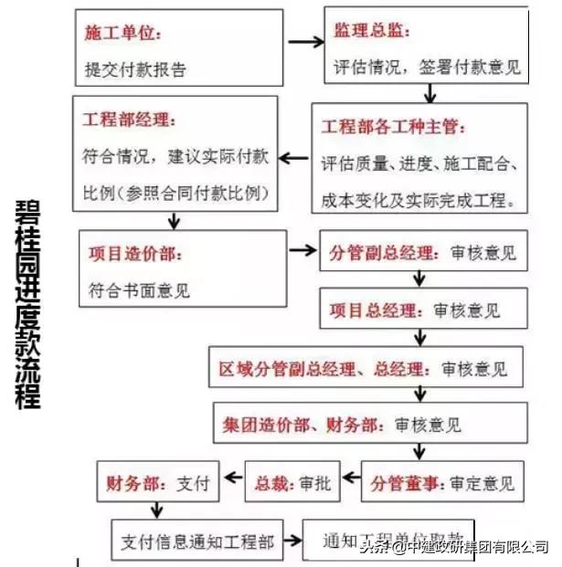欠工程款收不回来该怎么办,工程款催款的正确方法