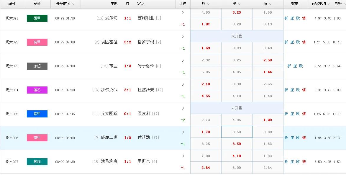 今日竞彩计划分享,周六竞彩推荐及答案