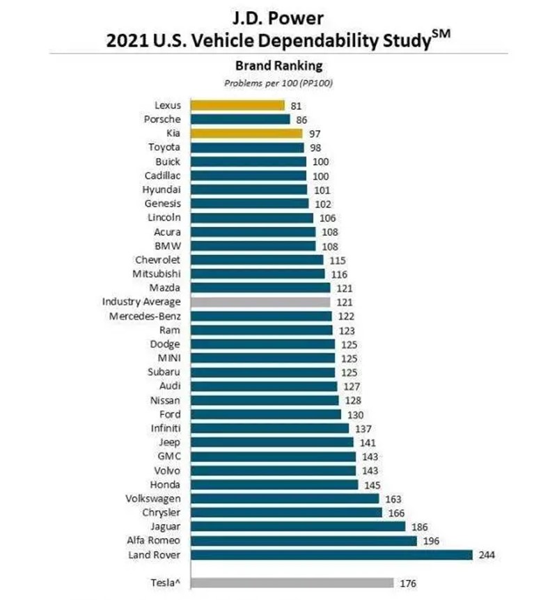 捷豹路虎回应质量问题,挨打了就要立正