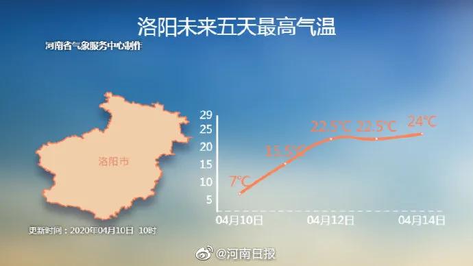 鹅毛大雪、冰粒、雨凇！听说下冰雹了？专家：是霰（xian）！焦作未来天气如何？