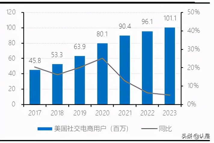绉佸煙鐢靛晢娣卞害鍒嗘瀽,绉佸煙鐢靛晢saas琛屼笟鍒嗘瀽