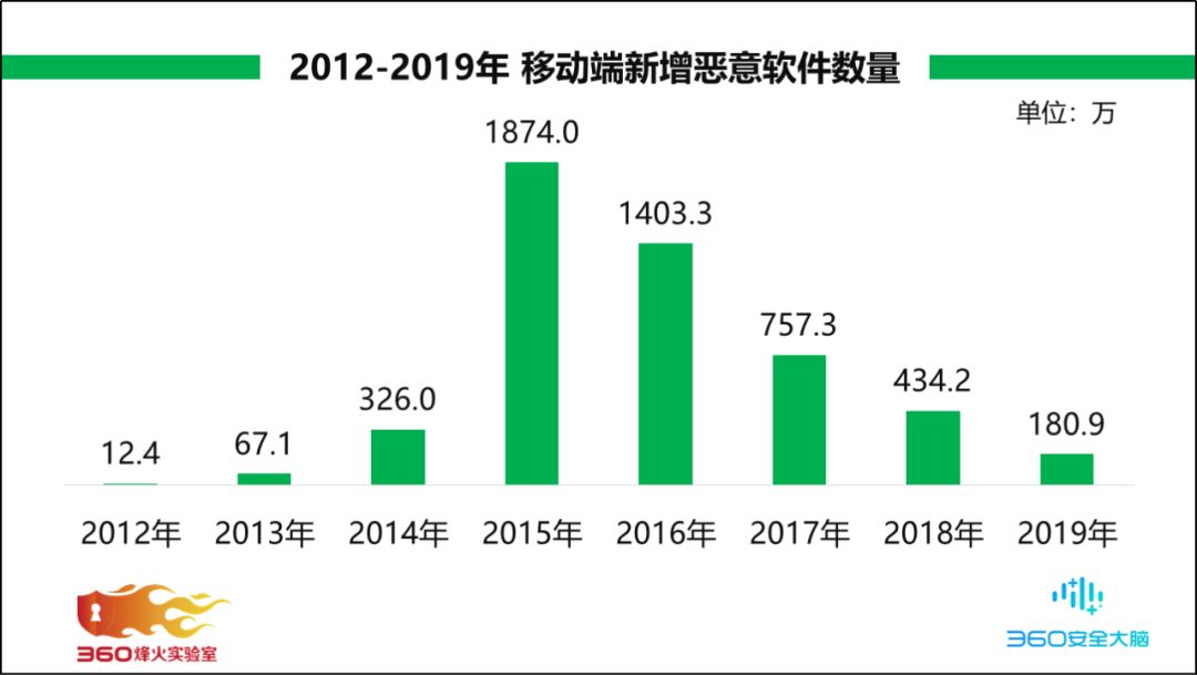 手机android安全吗,安卓设备的安全性