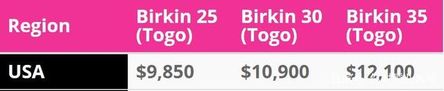 特朗普对法新关税，重伤时尚业，美国代购的法国铂金包要再贵25