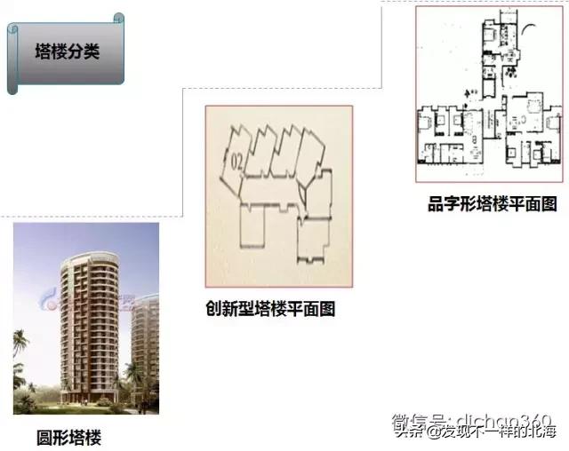 板房和塔楼利用率,干货教你怎么看户型的楼层平面图