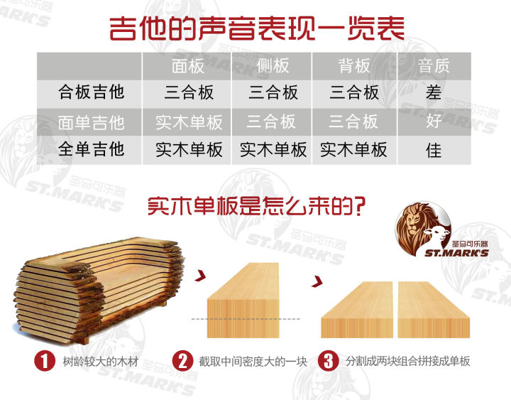 雅马哈吉他单板和合板有什么区别,吉他云杉单板和云杉合板的区别