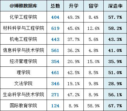 北京化工大学2019届毕业生就业质量报告：本科生年薪9.15万元