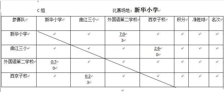 2023年雁塔区中小学生足球比赛,学校足球联赛简讯