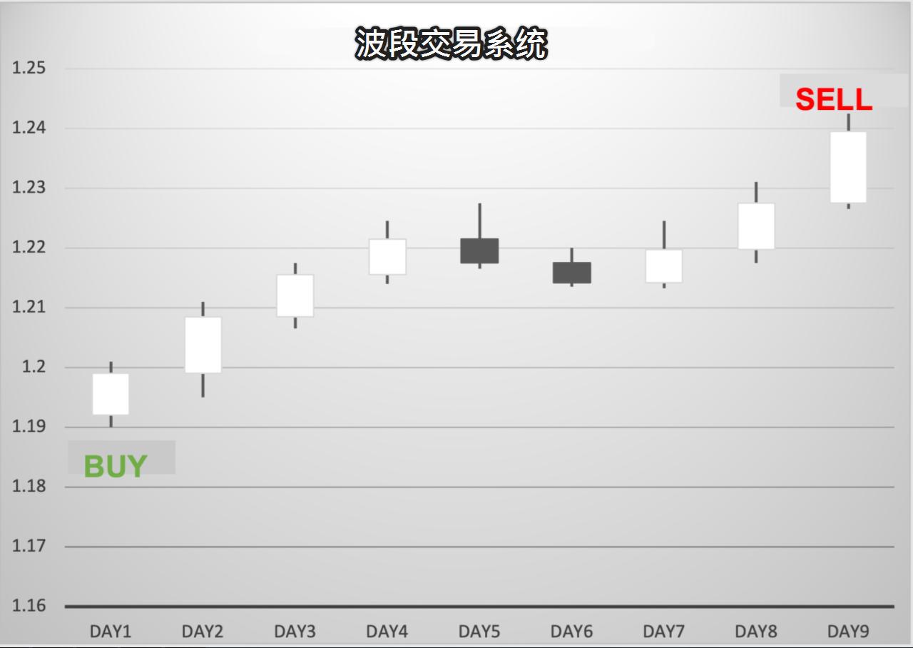如何建立期货股票交易系统,股票操盘系统交易模式