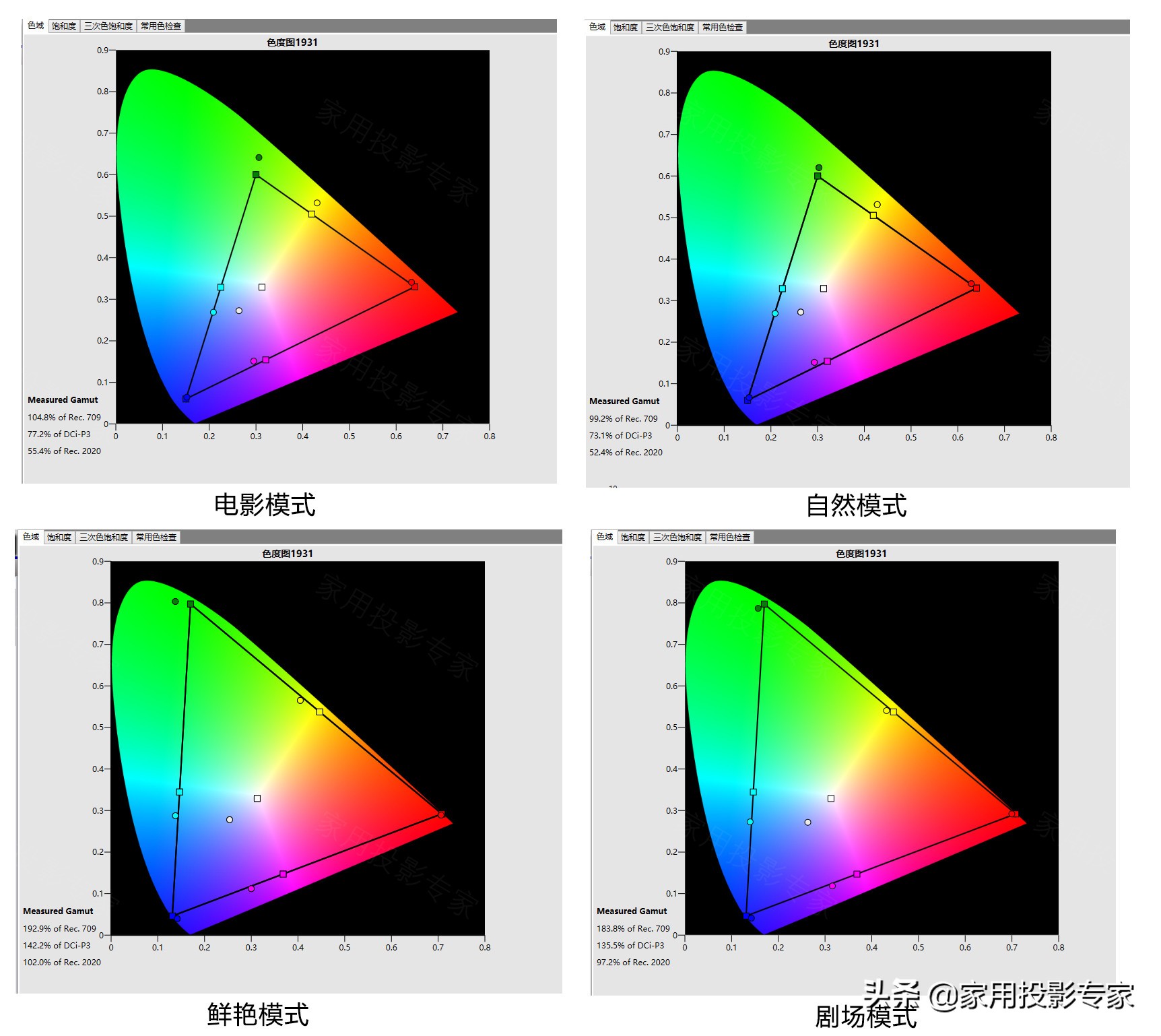 峰米激光电视4kmax,小米激光电视1s4k