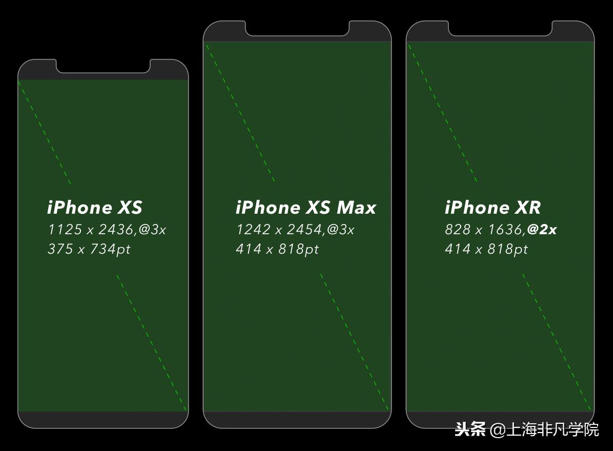 iphonex屏幕尺寸ui设计,最新苹果手机ui设计尺寸