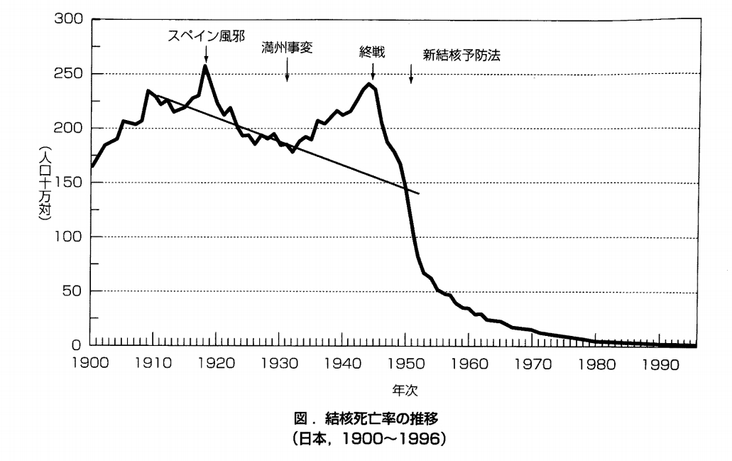日本爆发高致命传染病,一个流感病毒让多少人丧生