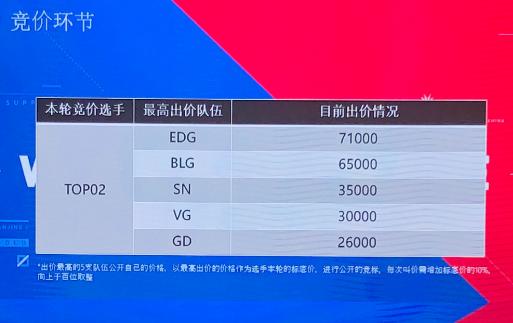 英雄联盟rng青训队招聘,lol青训2024