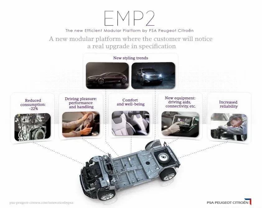 26年前我在标致505上呆了四小时，而立之年我提车508L