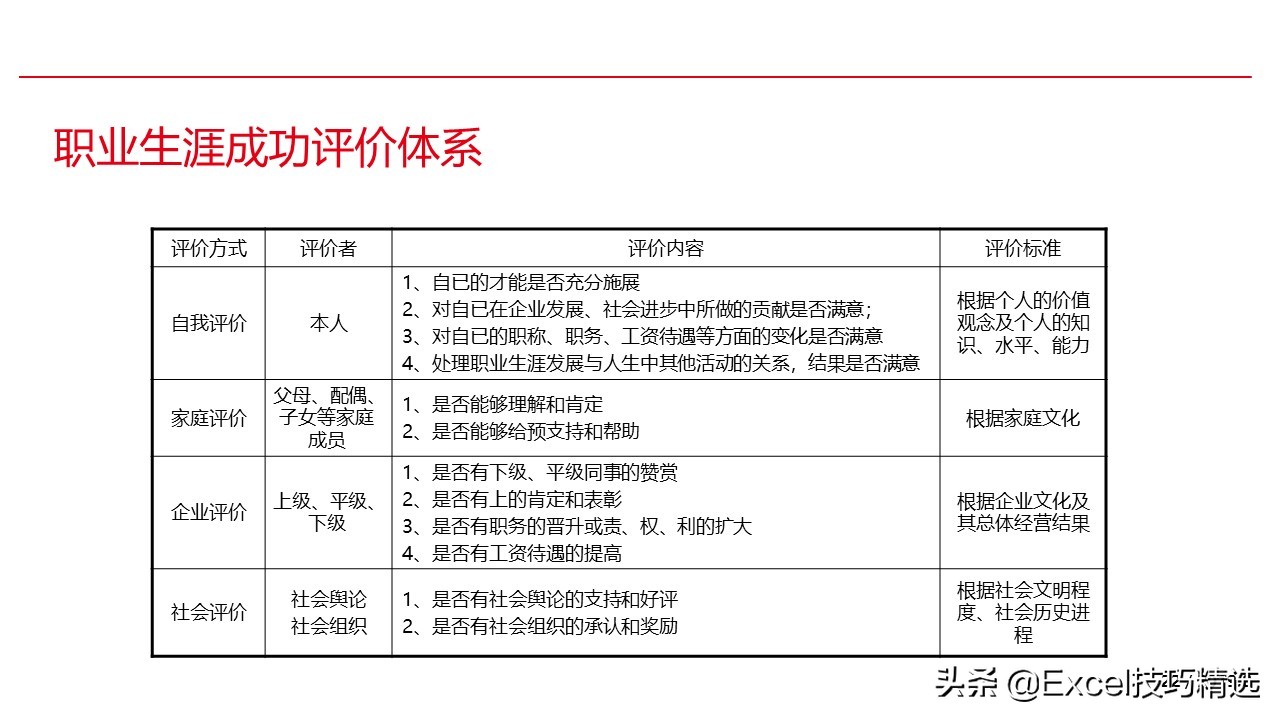 濡備綍鍋氬ソ鑱屼笟瑙勫垝ppt鍩硅,鍏徃鑱屽満鑱屼笟瑙勫垝鍩硅ppt
