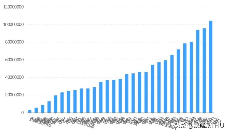 python最简单的柱状图可视化库,python画柱状图调整柱状图位置