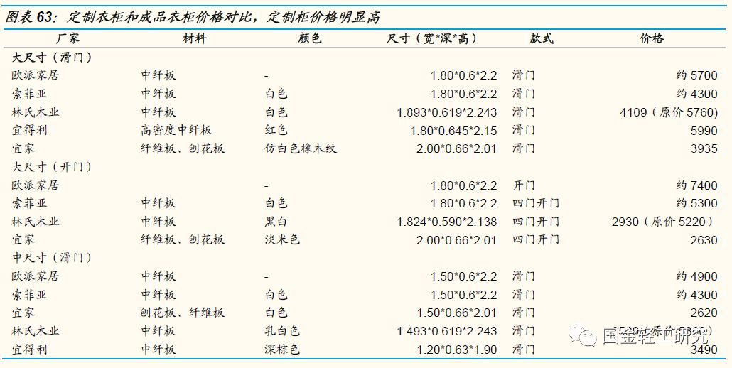 国金证券:有望成核心主线,国金证券22年调研个股