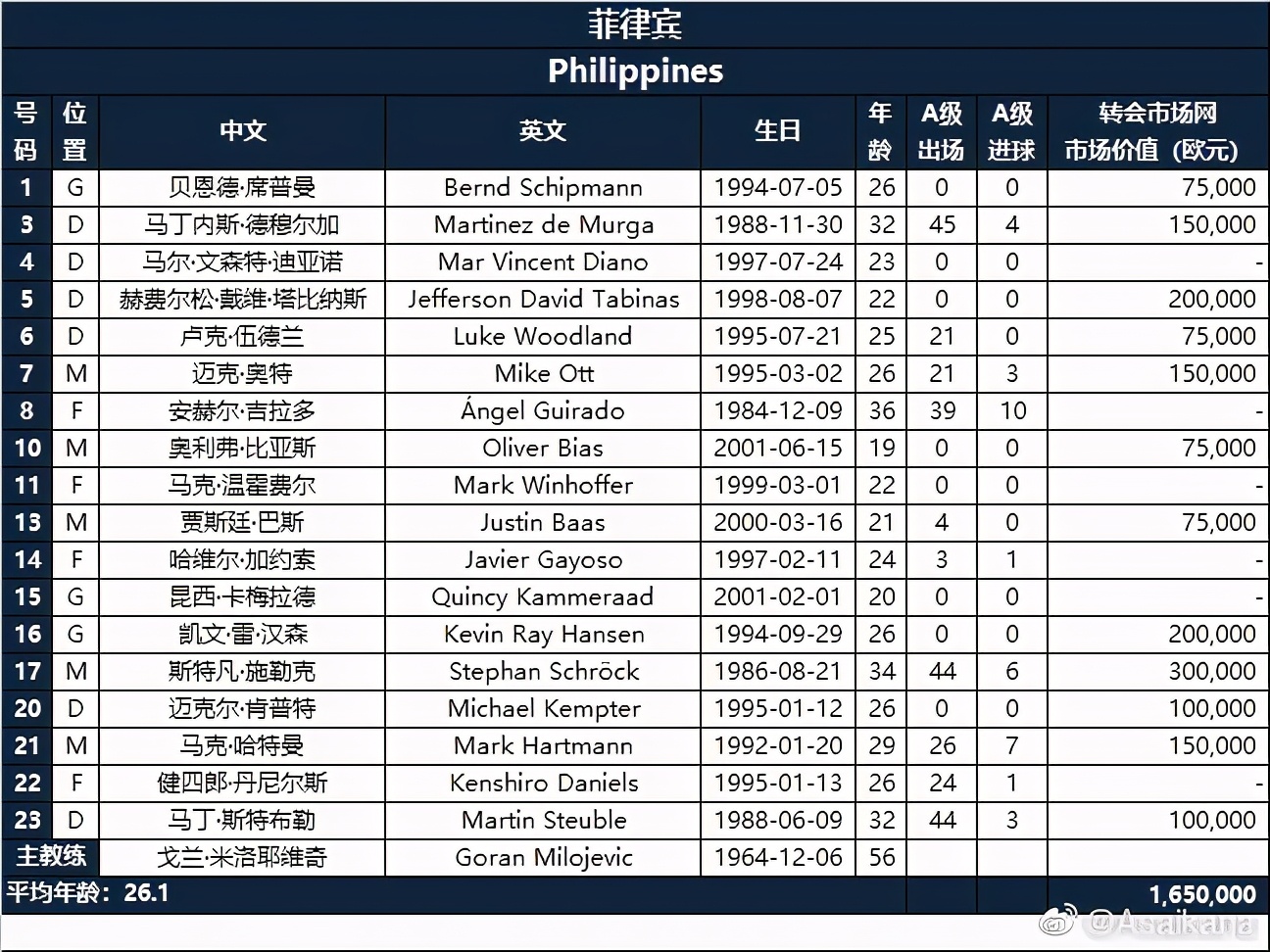 武磊身价西班牙人,国足2:0胜菲律宾武磊一招打破僵局