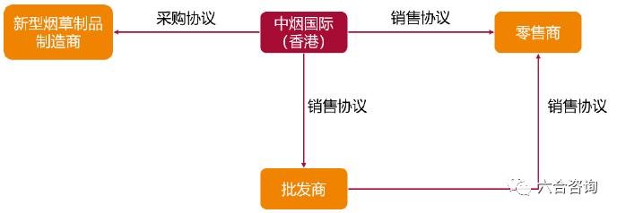中烟国际：中国*草烟**总公司独家经营权造就*草烟**制品进出口龙头