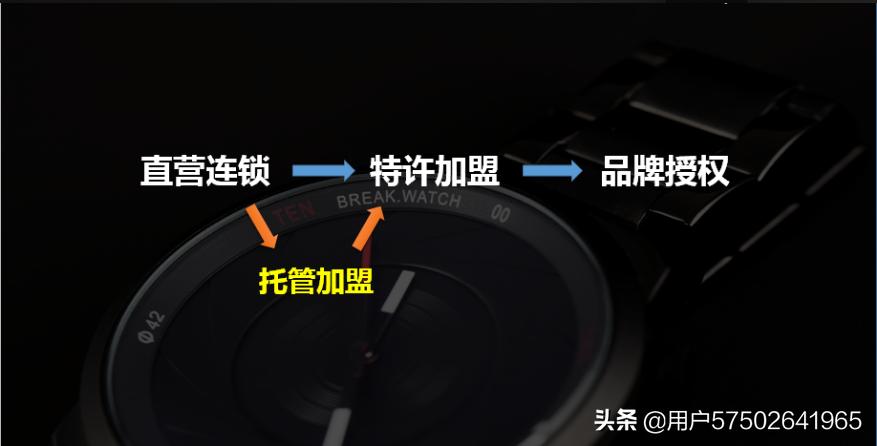 连锁模式该怎么设计,最新连锁模式