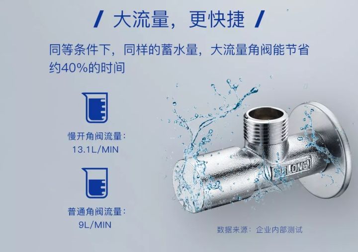 装修卫生间和厨房角阀用几个,装修房子角阀什么时间安装