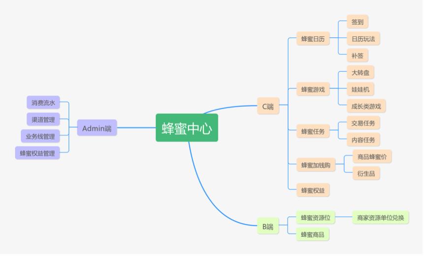 马蜂窝的运营模式和盈利模式,马蜂窝大数据架构详解