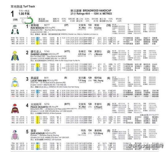 足球技巧专业术语大全,你不知道的车辆冷知识