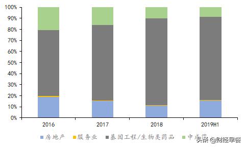 长春高新旗下企业,长春市高新企业