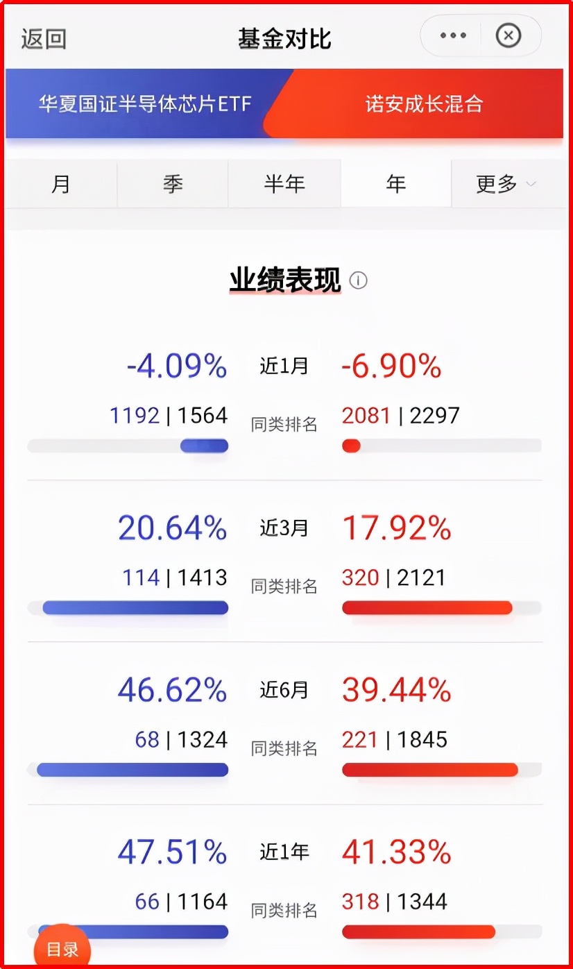 大多数人买的基金都是场外基金吗,到底是场内基金好还是场外基金好