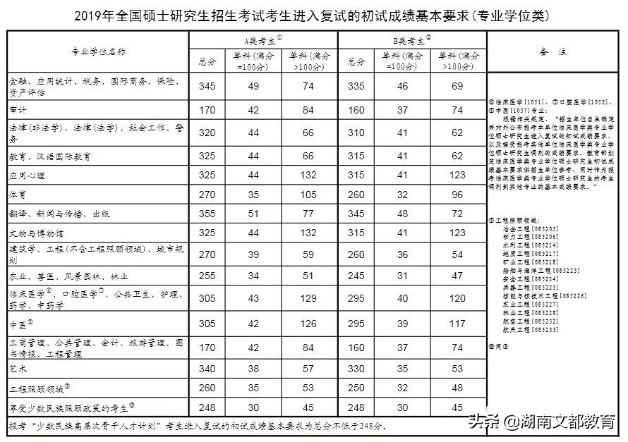 考研擦线过国家线怎么办,考研上岸联系导师