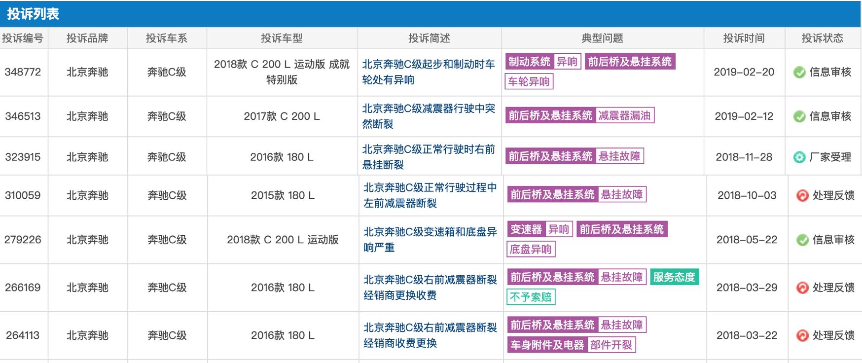 奔驰车普遍的质量问题,奔驰c级e级s级gla级有什么不同
