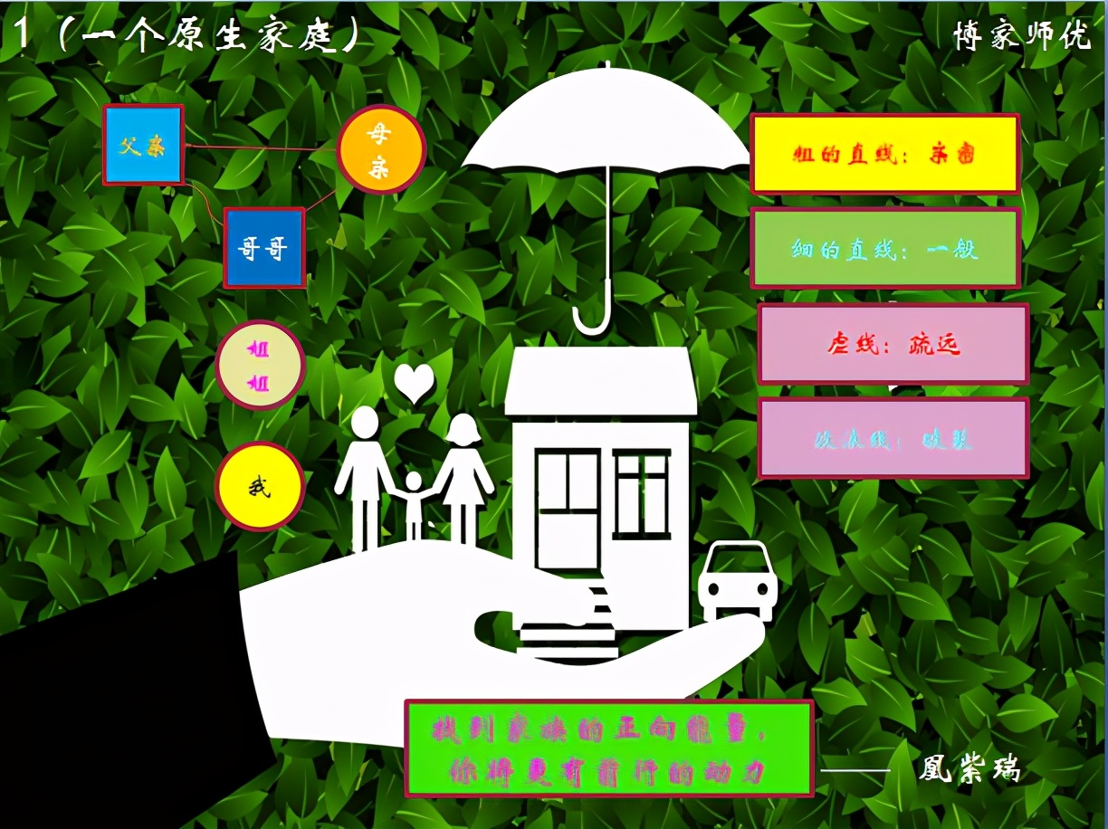 家庭教育卢欣妤,卢欣妤