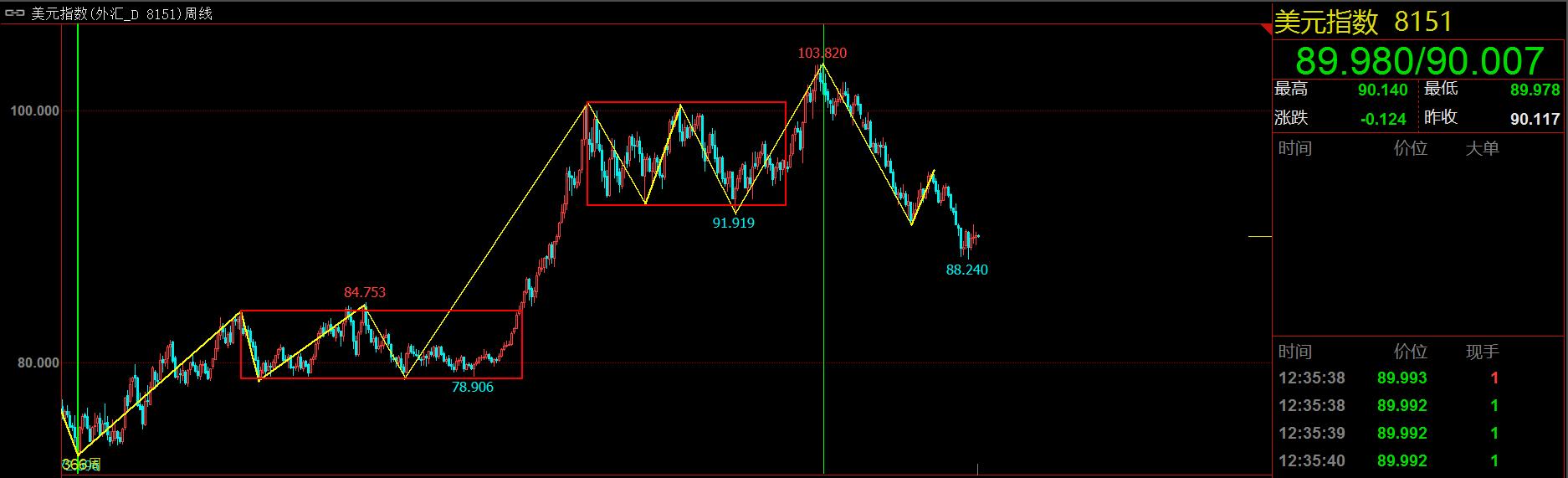 缠论稳定盈利的方法心得,缠论真的能稳定盈利吗