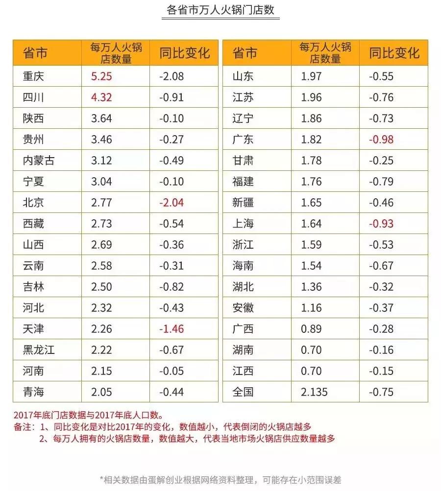 重庆海底捞现状如何,重庆多家海底捞被关停