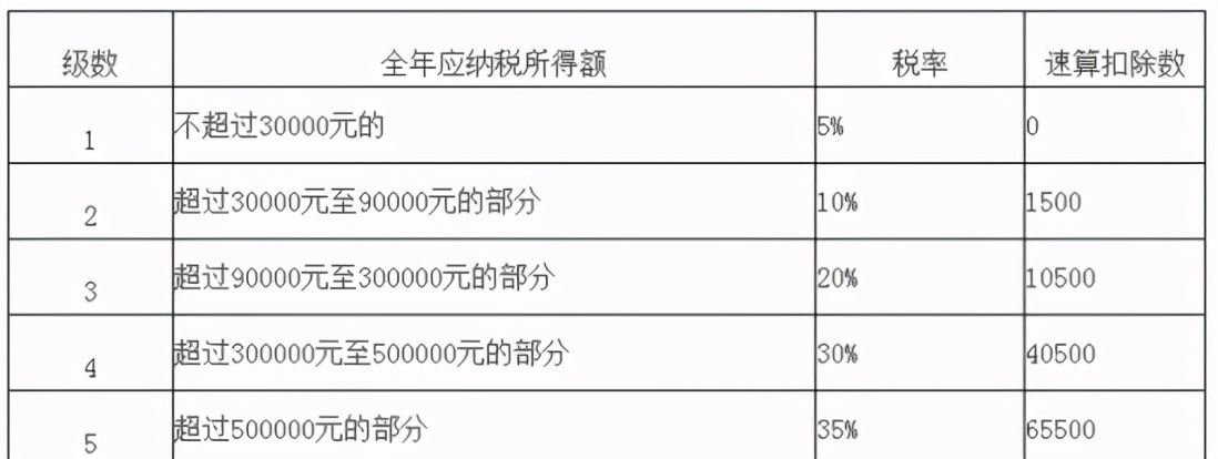 个体工商户要知道的事,注册个体工商户对自己有什么影响