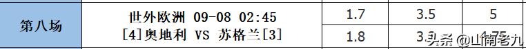 足彩21103期分析分享：国足再次出征；塞尔维亚继续领跑；