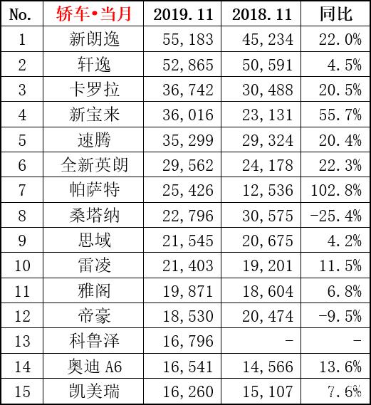 全新大众朗逸销量,2020.8上汽大众朗逸销量