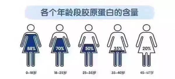 有法令纹眼袋深显老怎么办,有法令纹怎么打腮红不显老