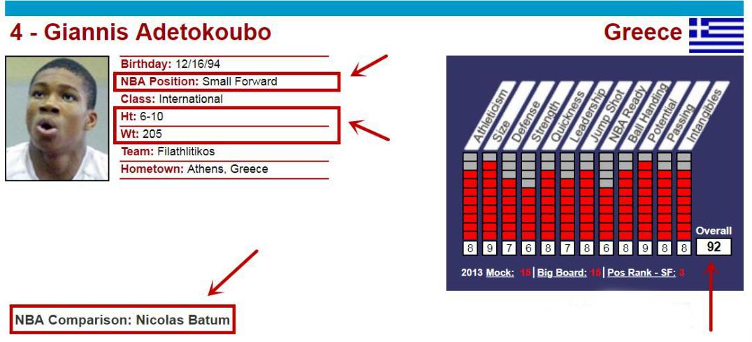 字母哥15号,字母哥1516十佳球