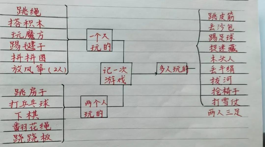 四年级第六单元记一次游戏范文,四年级六单元作文记一次游戏400字