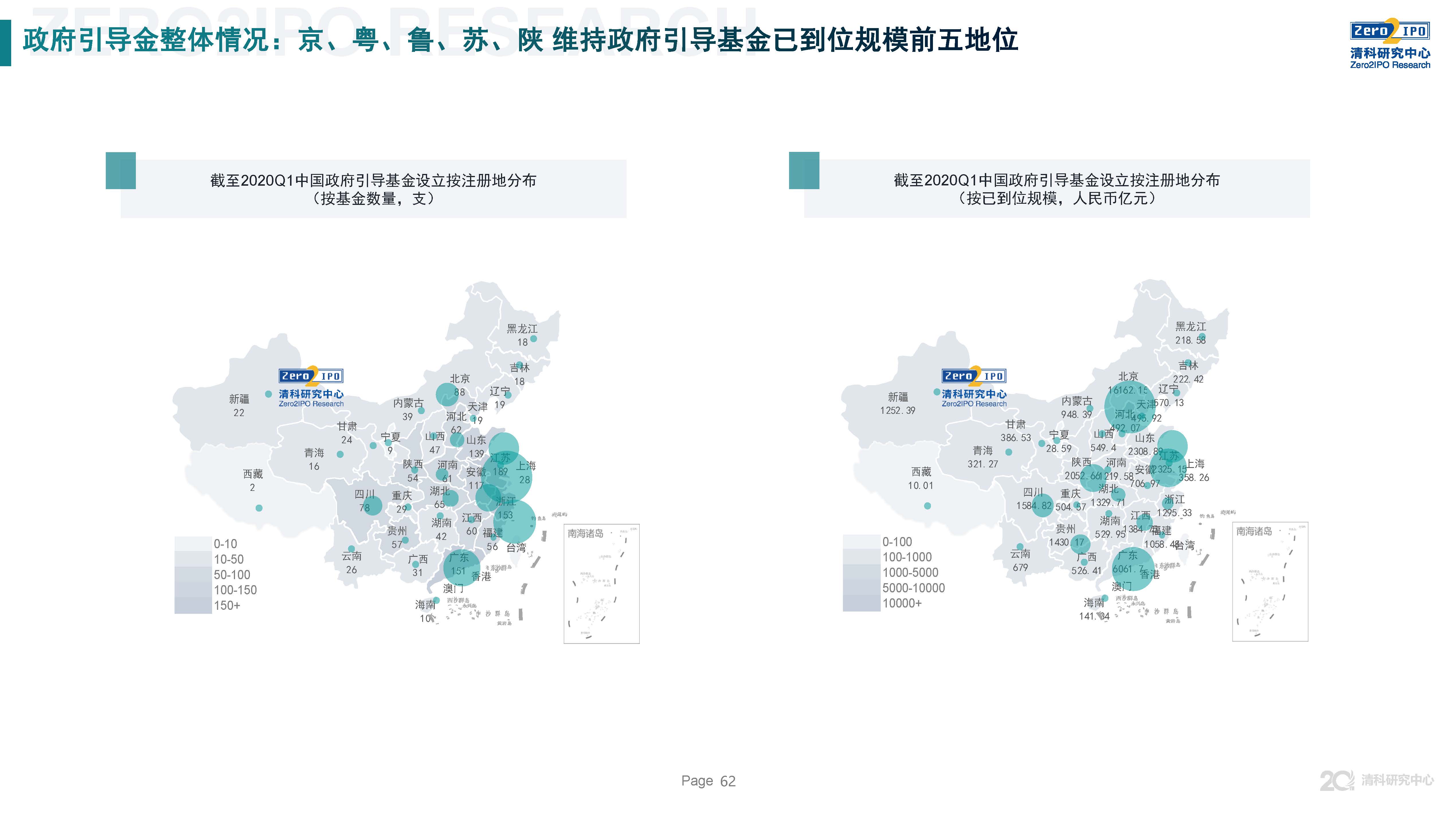 清科第21届中国股权投资年度论坛,清科研究中心