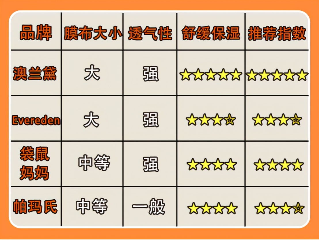 选对防妊娠纹霜让孕妈远离妊娠纹,孕期防妊娠纹用什么橄榄油效果好